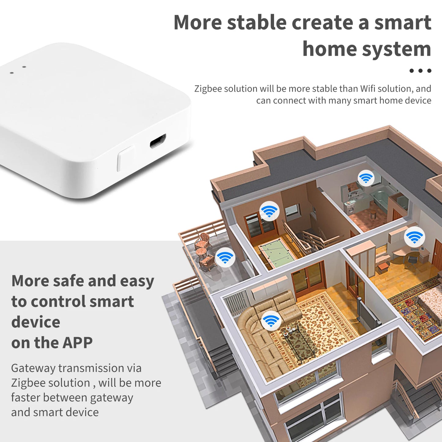 Tuya ZigBee 3.0 Smart Gateway Hub Smart Home Bridge Smart Life APP Wireless Remote Controller Works with Alexa Google Home